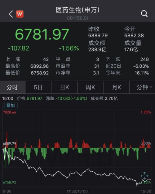 ���š�û��500����ֵ����������ҽ����Ҫ���ּ��77��ҩ��ķ�Ʊ