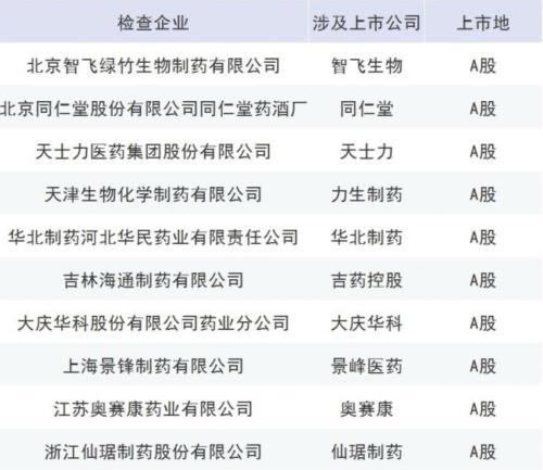 ���š�û��500����ֵ����������ҽ����Ҫ���ּ��77��ҩ��ķ�Ʊ