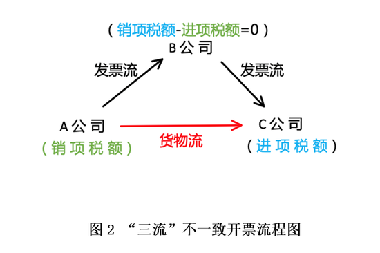 �鿪��ֵ˰ר�÷�Ʊ���������